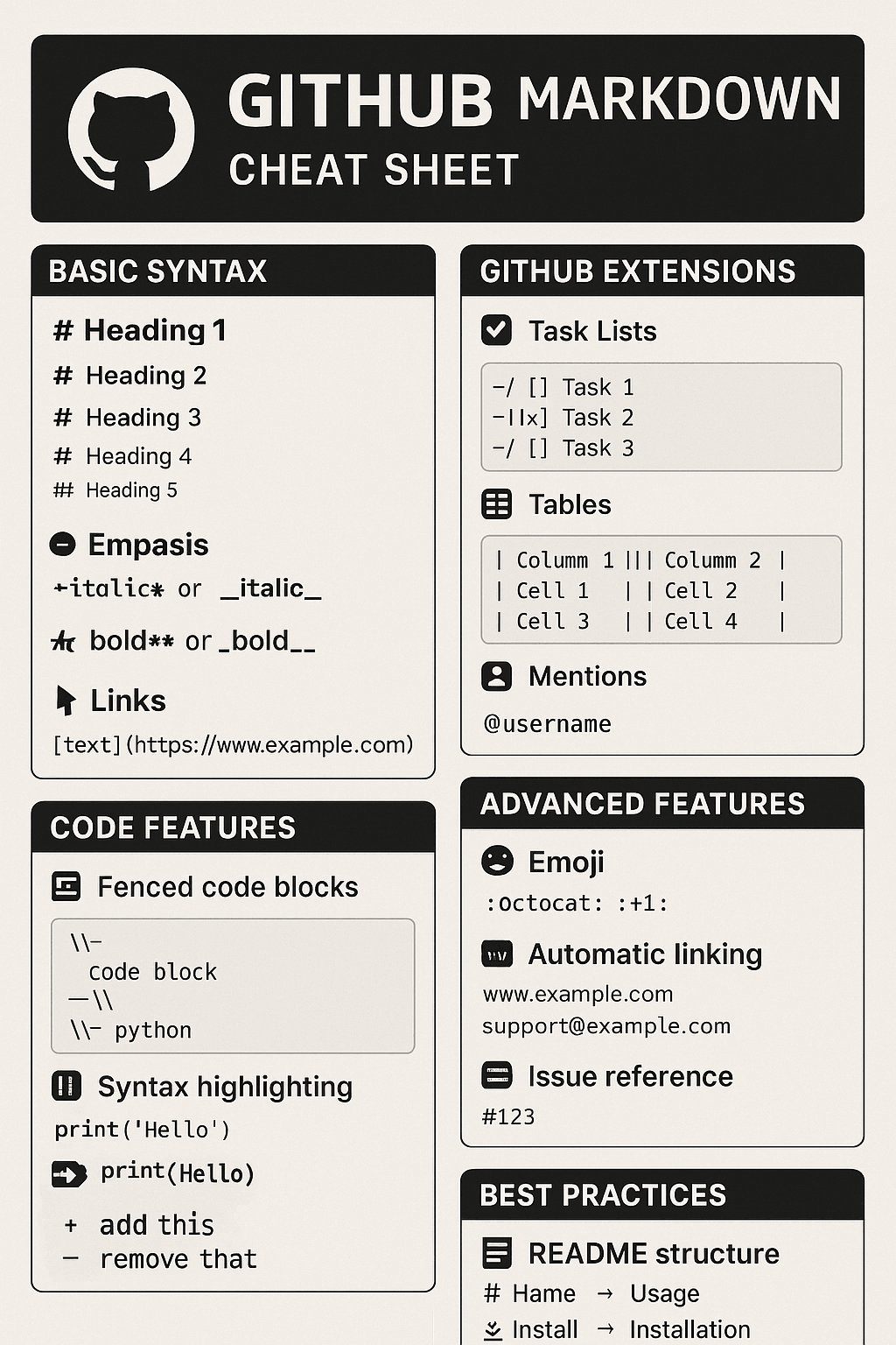 GitHub Markdown 速查表