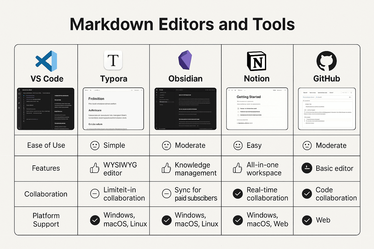 Markdown 工具对比图